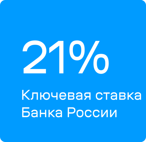 Рынок жилья на 2025 год прогноз